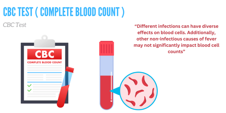 CBC test Typhoid Fever PPT